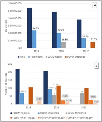 Cancer Research in the Time of COVID-19: A Colombian Narrative